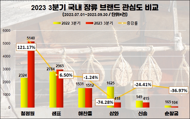 자료=데이터앤리서치(이하 동일)