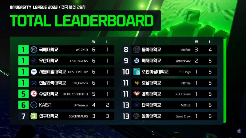 사진=한국e스포츠협회 제공