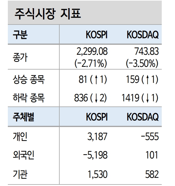 자료: 26일 주식시장 상황, 출처: 신한투자증권