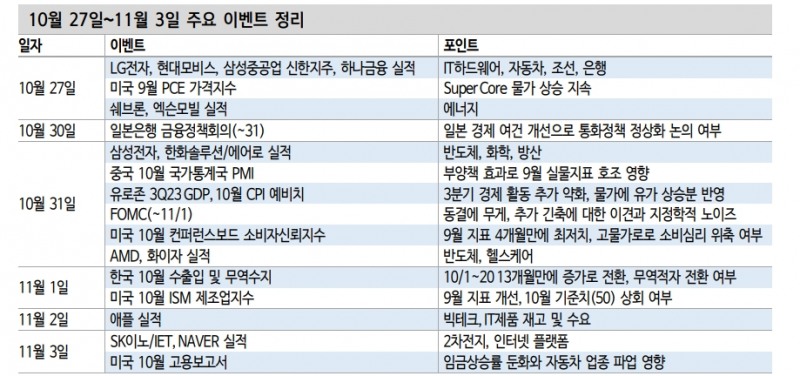 출처: 신한투자증권
