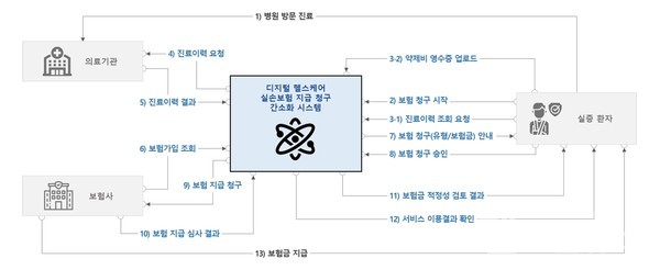 레몬헬스케어제공
