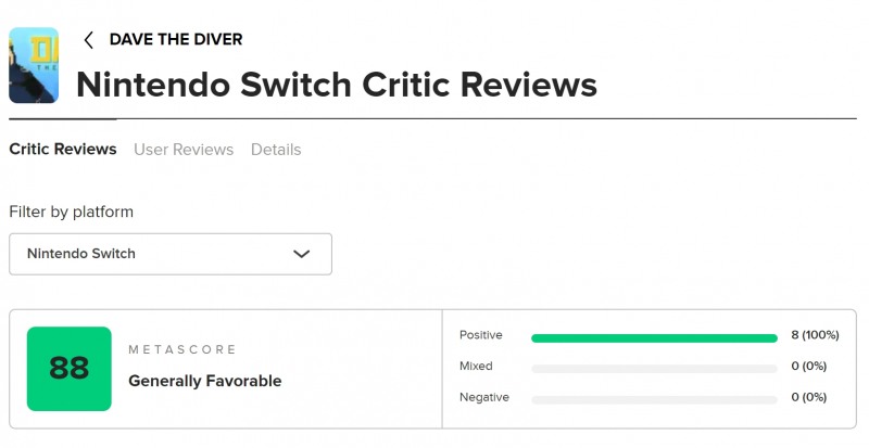 27일 '데이브 더 다이버' 닌텐도 스위치 버전 메타크리틱 점수(출처=메타크리틱 공식 홈페이지 화면 캡쳐).