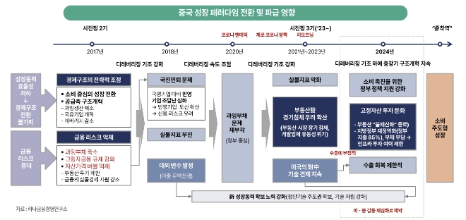 中 경착륙이냐 연착륙이냐, 위기 직면한 韓