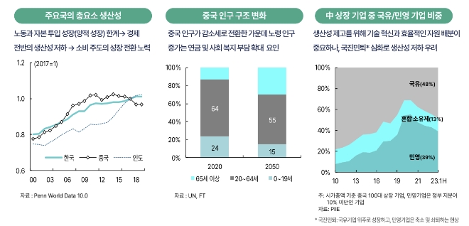 中 경착륙이냐 연착륙이냐, 위기 직면한 韓