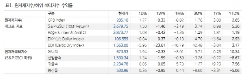 중동정세 안정시 금값 조정 불가피...추격 매수 자제해야 - NH證