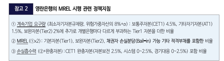 英 메트로뱅크 유동성 위기 일단락됐으나 고금리 장기화 시 글로벌 중소은행 유동성 불안 커질 수 있어 - 국금센터