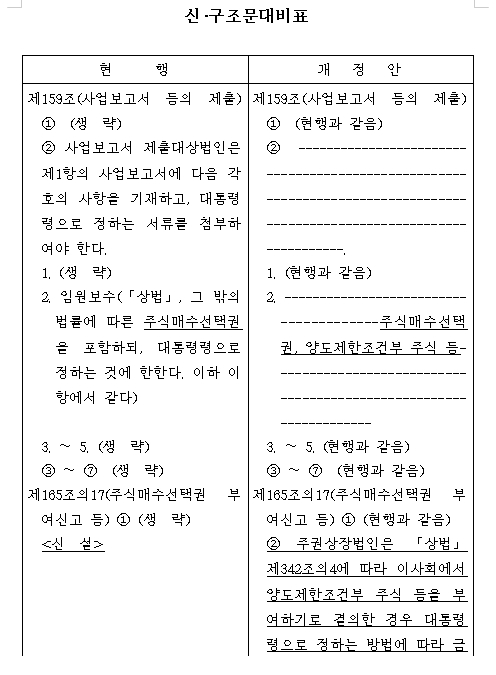 민주 이용우, 양도제한조건부주식도 신고·공시 의무화하는 자본시장법 개정안 발의