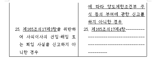 민주 이용우, 양도제한조건부주식도 신고·공시 의무화하는 자본시장법 개정안 발의