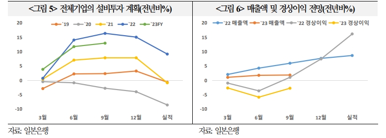 일본 경제, 디플레에서 완전히 벗어났는지는 좀더 지켜볼 필요 - 국금센터
