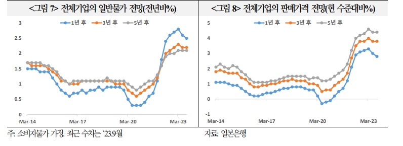 일본 경제, 디플레에서 완전히 벗어났는지는 좀더 지켜볼 필요 - 국금센터