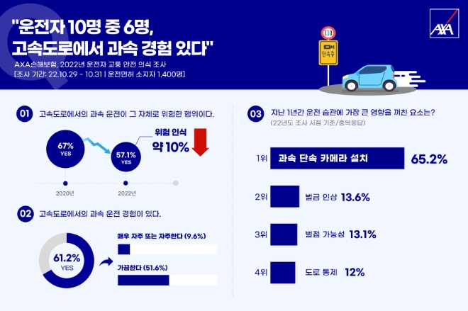 자료 : 악사손보