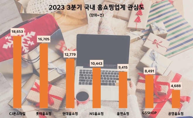 제공=데이터앤리서치
