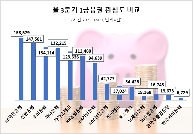 자료=데이터앤리서치 제공