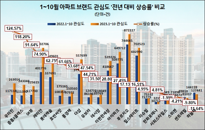 자료=데이터앤리서치 제공