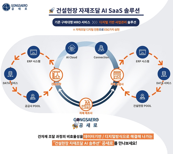 스마트건설 스타트업 공새로, ‘2023 스마트건설 엑스포’에 참가…건설현장 자재조달 스마트 솔루션 선보여