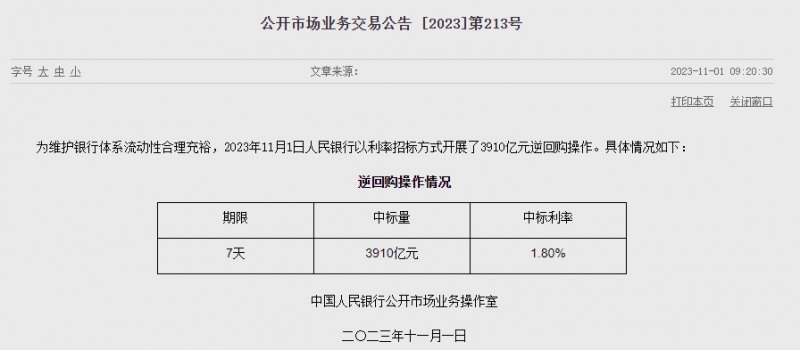 중국 인민은행 유동성 1090억위안 순회수..이번주 2400억위안 순회수