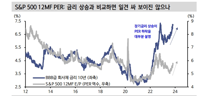 뉴욕 주가, 통계적으로 11월엔 반등...주식 수집 전략 유효 - 신한證