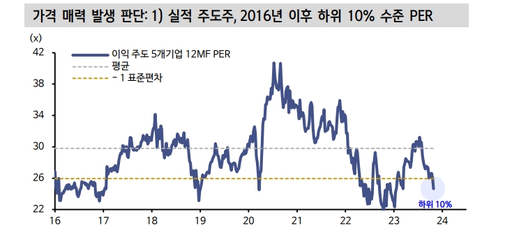 뉴욕 주가, 통계적으로 11월엔 반등...주식 수집 전략 유효 - 신한證