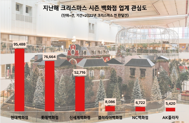 제공=데이터앤리서치