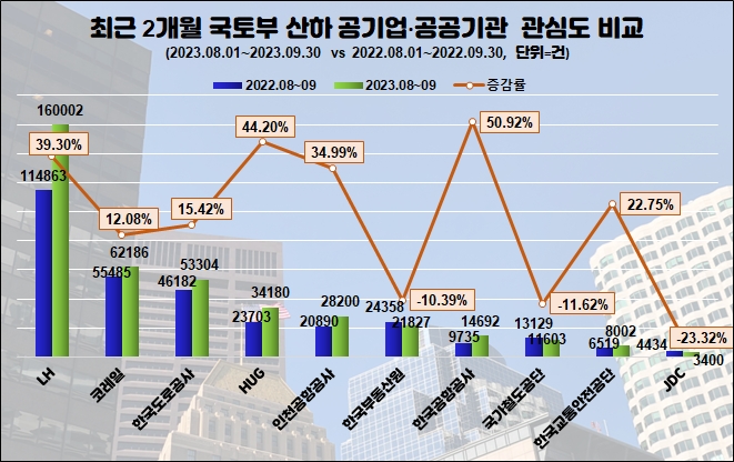 자료=데이터앤리서치 제공