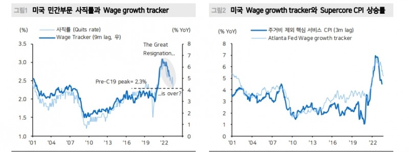 美10년 금리 추가 상승보다 점진적 하향 안정 가능성...연준 스탠스 선회 중 - 메리츠證