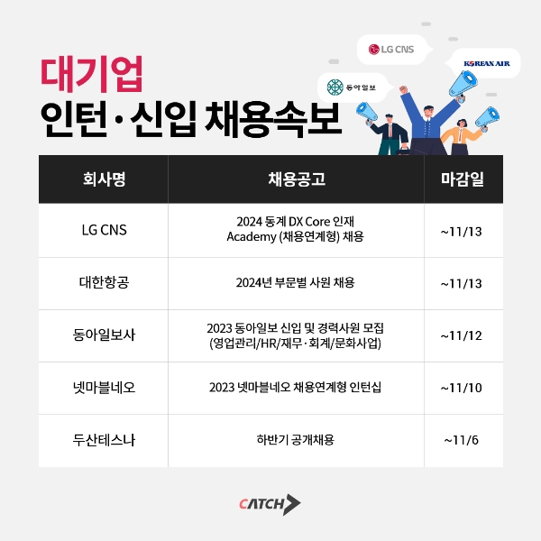 LG CNS·대한항공 등 대기업·중견기업 인턴·신입 채용
