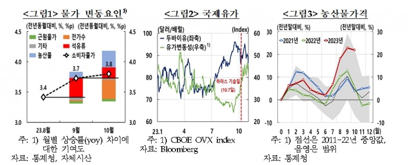 (상보) 김웅 한은 부총재보 "물가, 유가 추가로 크게 상승하지 않는다면 앞으로 둔화 흐름 예상"