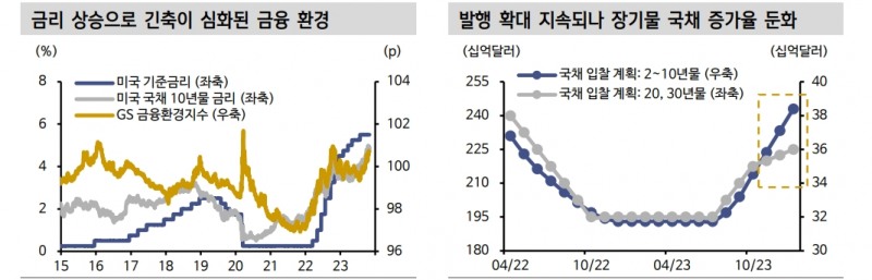 자료: 신한투자증권