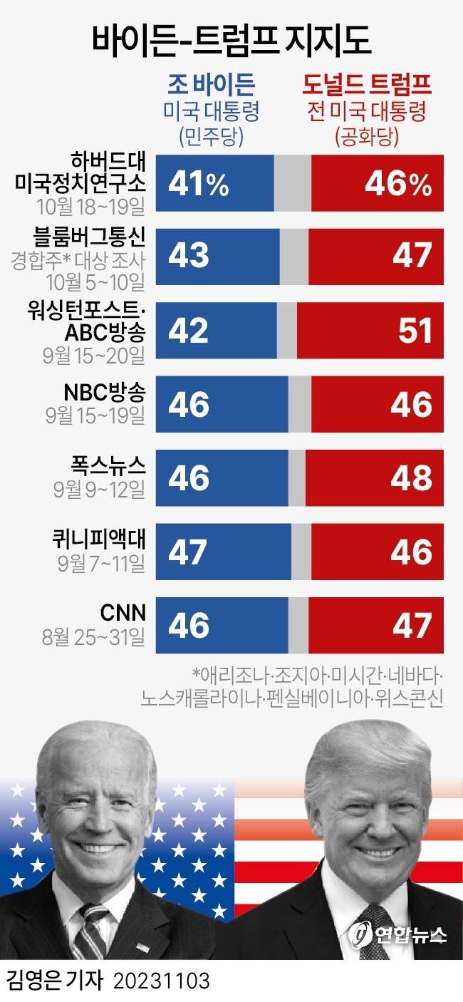 (연합 제공)