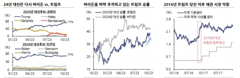 자료: 신한투자증권