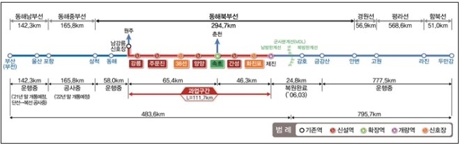 강릉~제진 철도건설 사업현황 / 자료=국가철도공단 제공