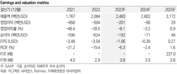 이그젝트 사이언스 키데이터 / 자료=미래에셋증권 제공