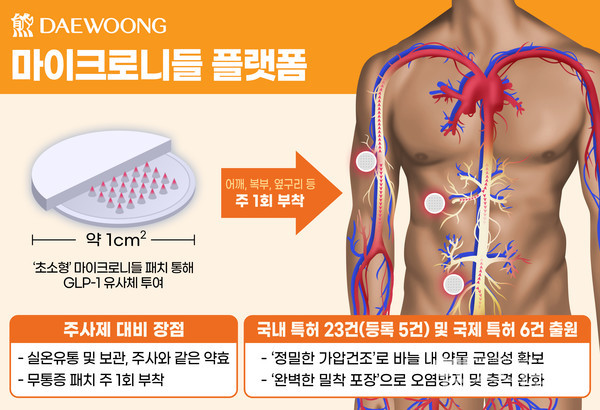대웅제약제공