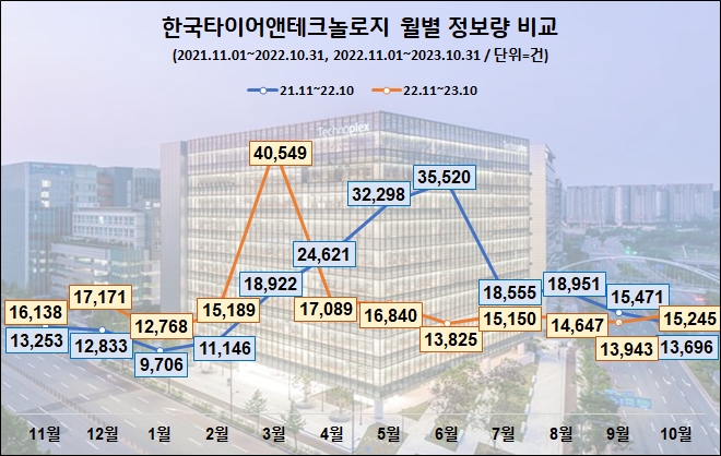 자료=데이터앤리서치 제공(이하 동일)