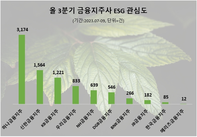 자료=데이터앤리서치 제공