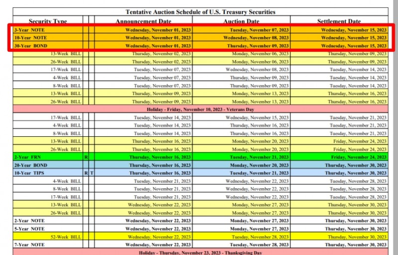 (상보) SPI자산운용 “국채가 시장 움직이는 주요 동인이라는 데 의심할 여지 없어”