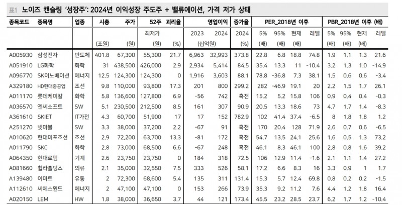 2024년 코스피, 다시 기업 이익과 금리에 주목해야 - 메리츠證