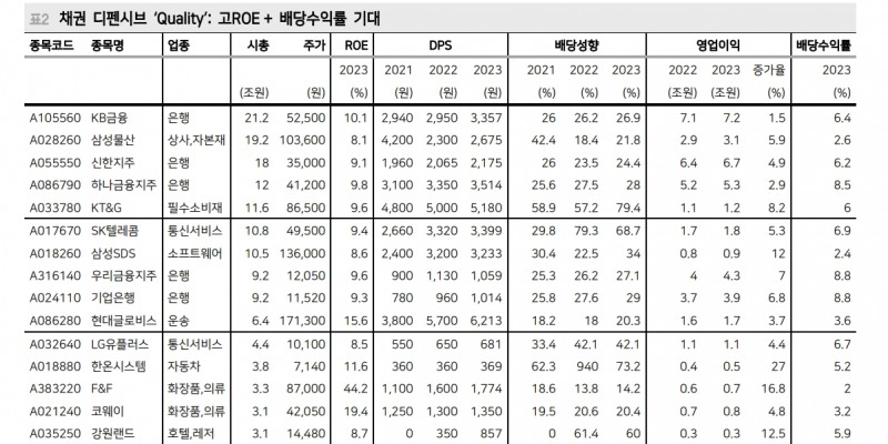 자료: 메리츠증권