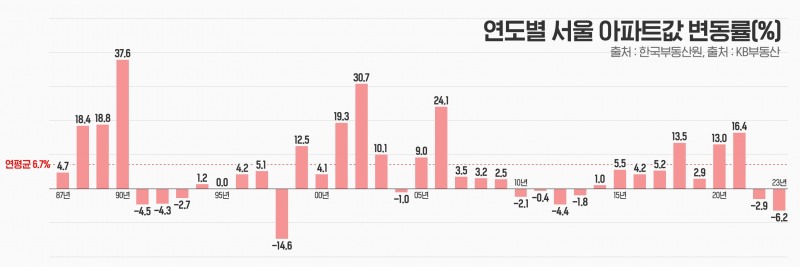 (부동산인포 제공)
