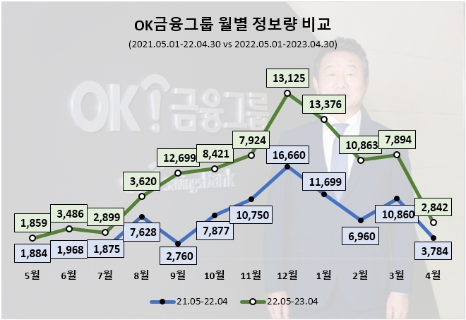 자료=데이터앤리서치 제공(이하 동일)