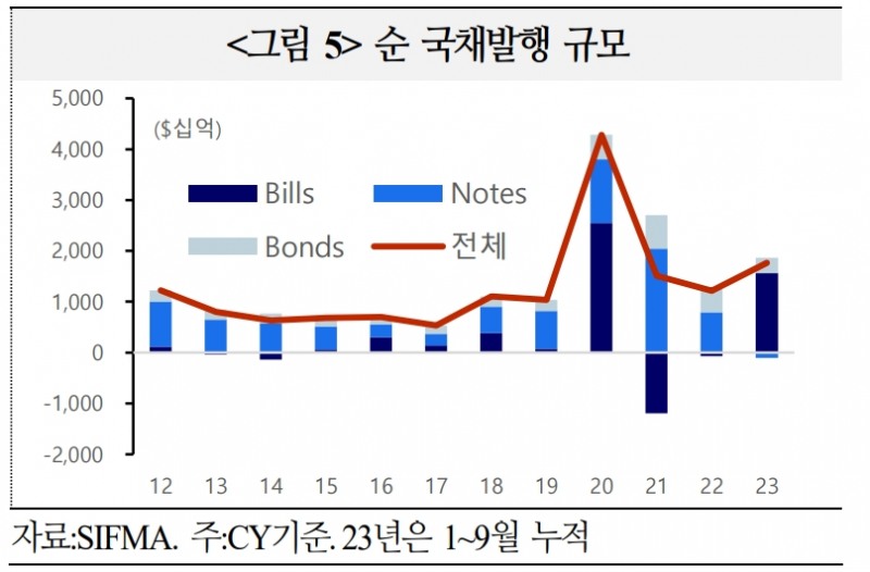 자료: 국제금융센터 