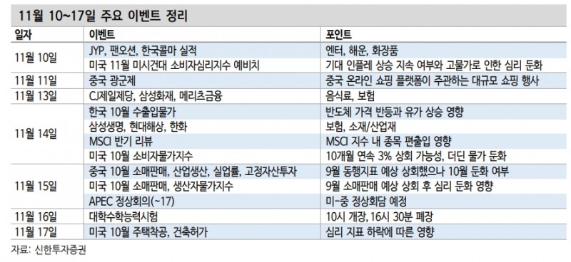 주식시장, 현재 개인 수급 회복 여부 중요한 구간 - 신한證