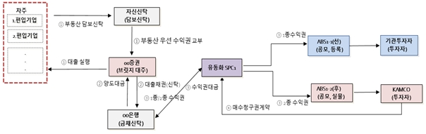 기업키움이 프로그램 발행 구조도 / 자료=캠코 제공