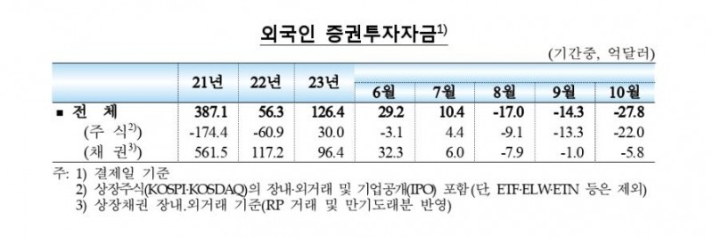 (한국은행 제공)