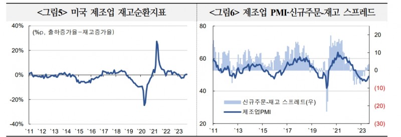 내년 미국 기업실적, 올해보다 소폭 개선될 가능성에 무게 - 국금센터