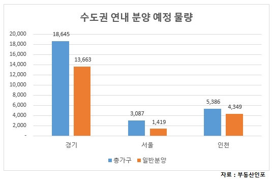 연말까지 1만9천여 가구 막바지 분양...작년의 40% 수준