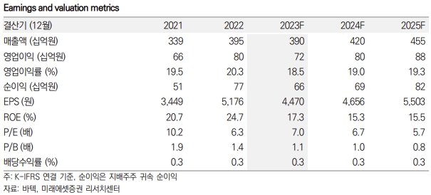 바텍 키데이터 / 자료=미래에셋증권 제공