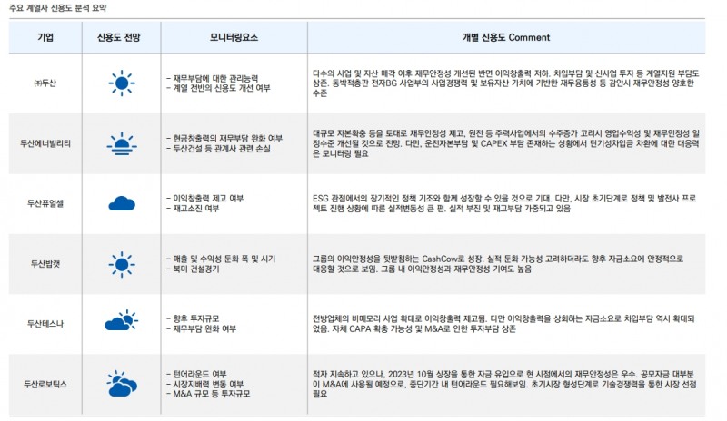 자료: 유안타증권