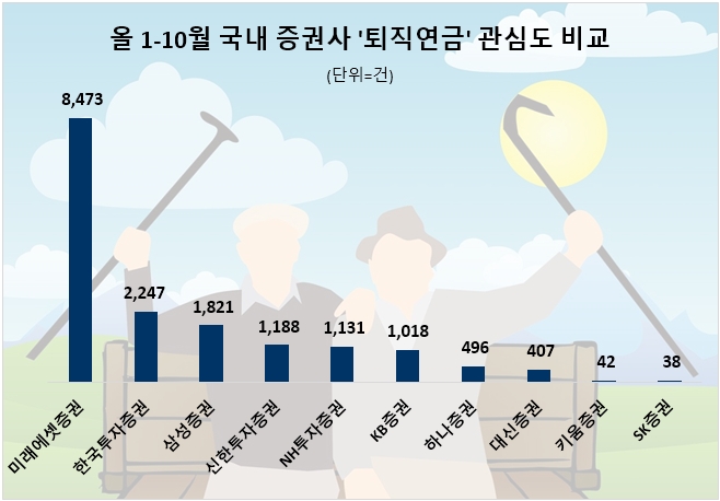 자료=데이터앤리서치 제공
