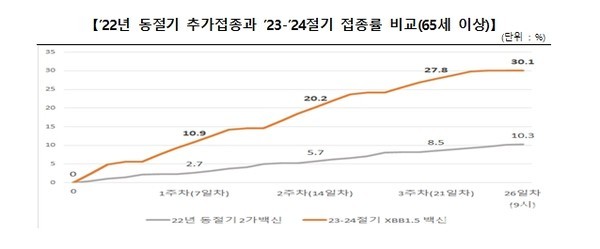 자료원:질병관리청